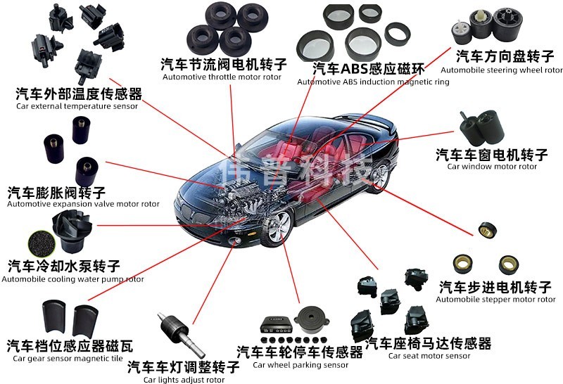 汽车应用示例