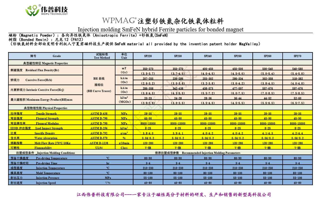 伟普科技钐铁氮杂化铁氧体粒料.png